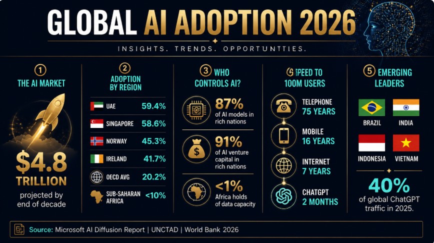 AI Global adoption.jpg